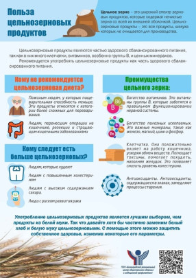 Польза цельнозерновых продуктов Польза цельнозерновых продуктов.